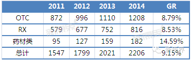 微信201503121（2）.png